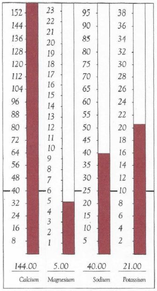 Screen Shot 2021-04-05 at 11.42.57 AM balanced oxidizer